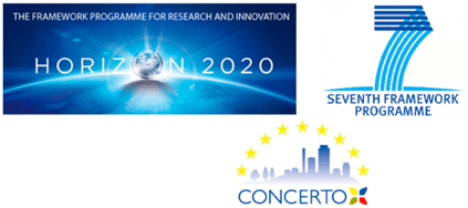 Horizon 2020 programme