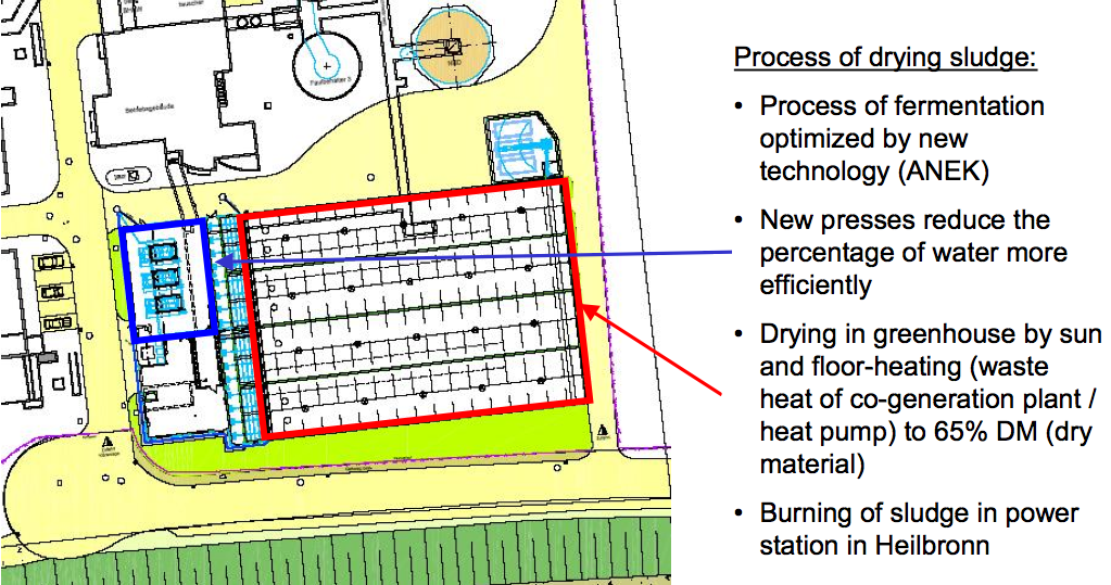 Figure 1 – Floor Plan of the sections at the solar sludge drying plant