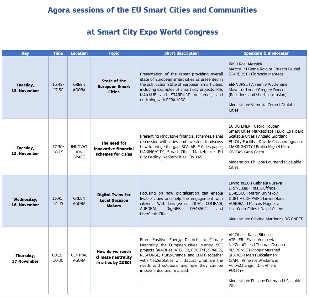 Agora Sessions Smart City World Expo