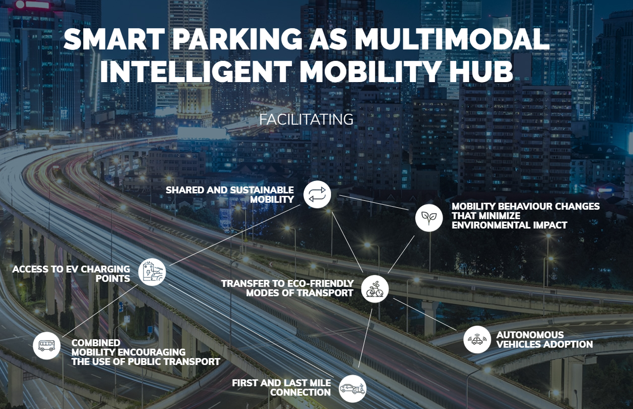 Smart Mobility, Connected Industries