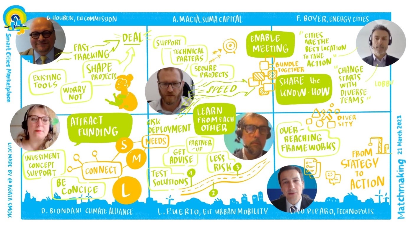 Visual of Plenary Session