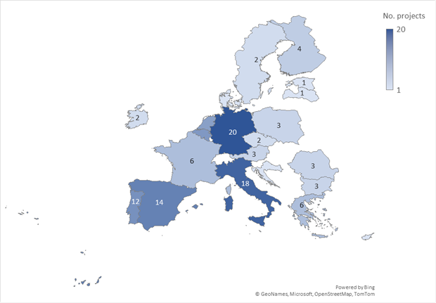 Distribition of requests for supporr received per country