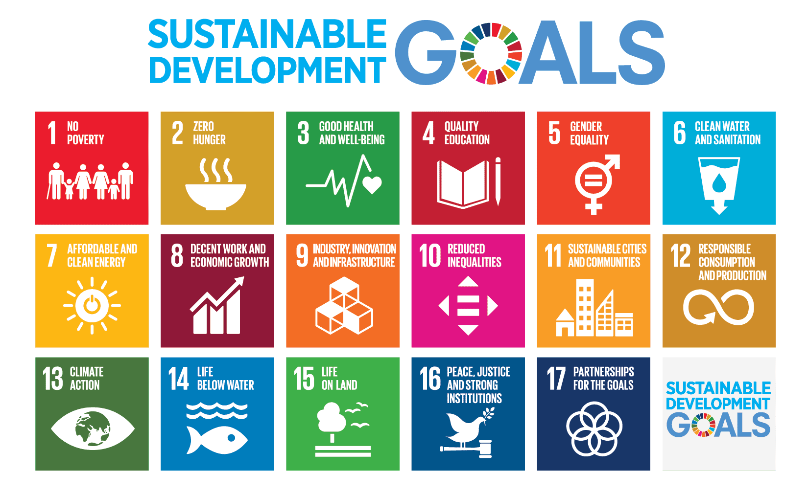 All 17 Sustainable Development United Nations.