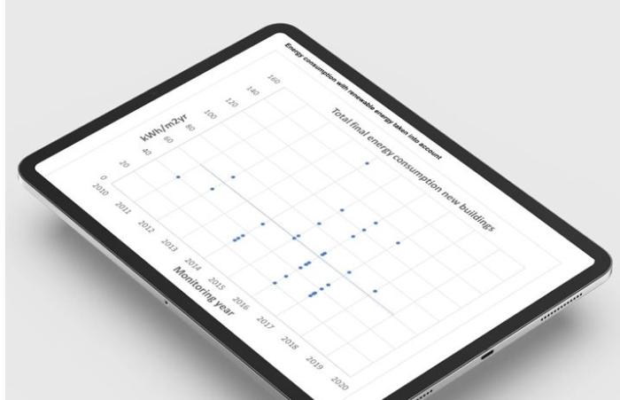 Visual of computer with data input 