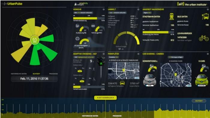 Urban Cockpit illustration from GrowSmarter Factsheet no S8.1_F31 Urban Cockpit illustration from GrowSmarter Factsheet no S8.1_F31